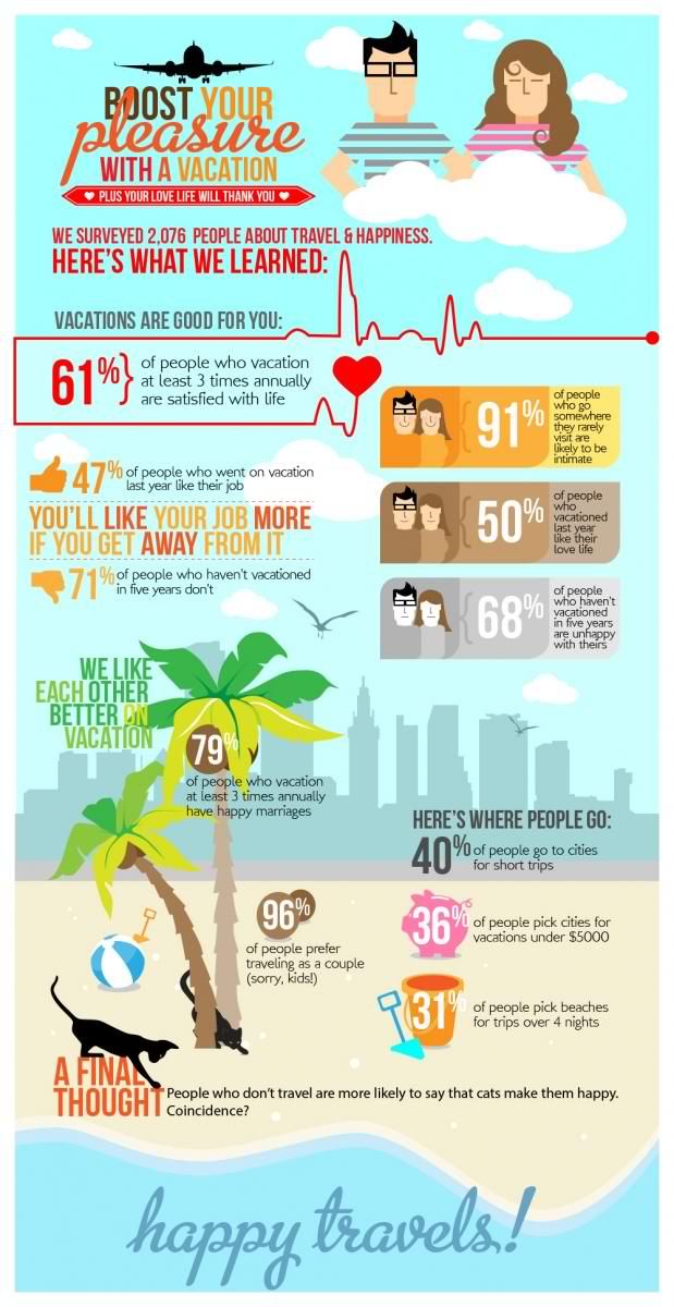 Estudio del Expedia Pleasure Index